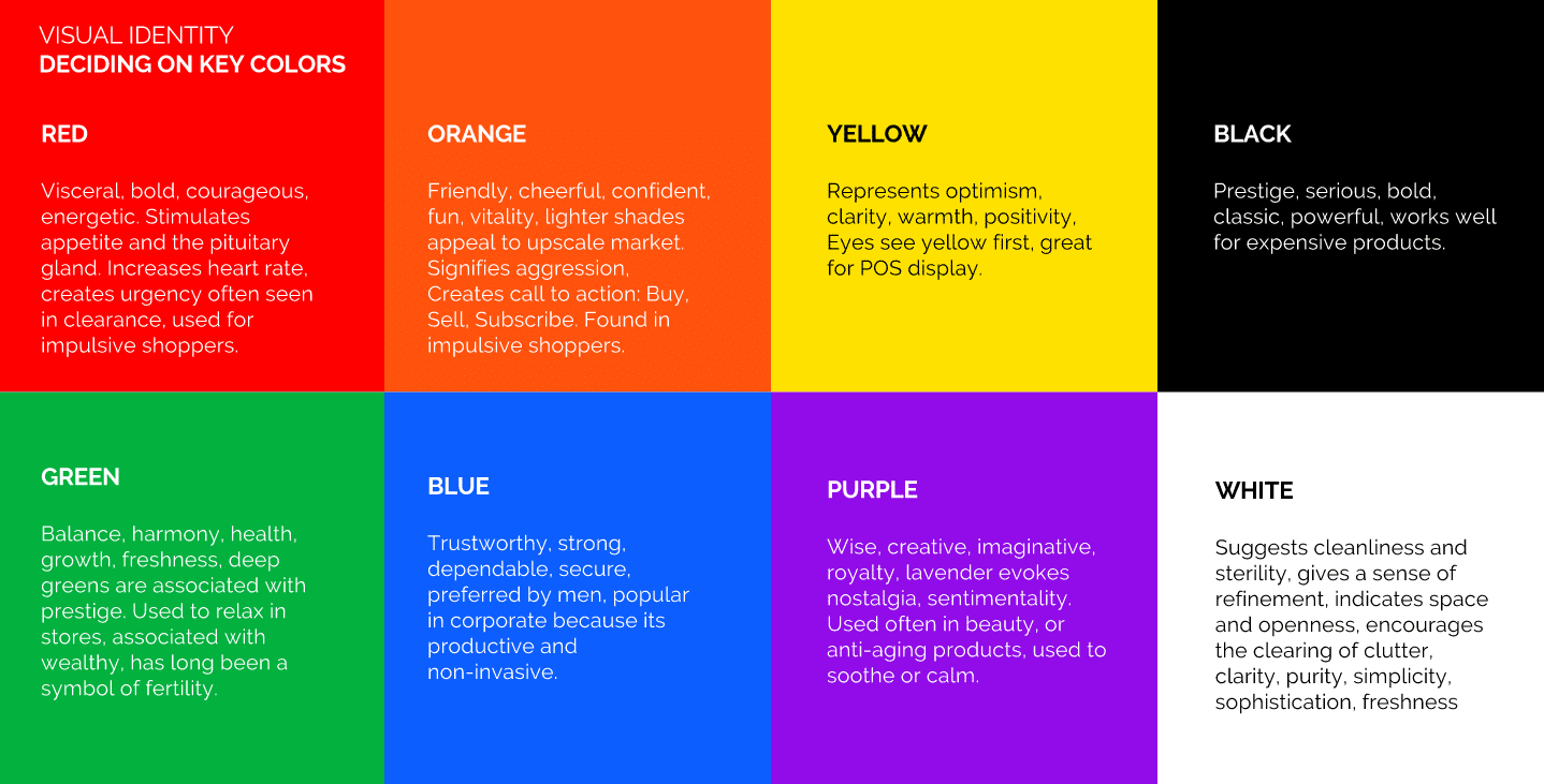 Image of a chart called "Visual Identity Deciding on Key Colors." 8 sections focus on a different color and what it represents.