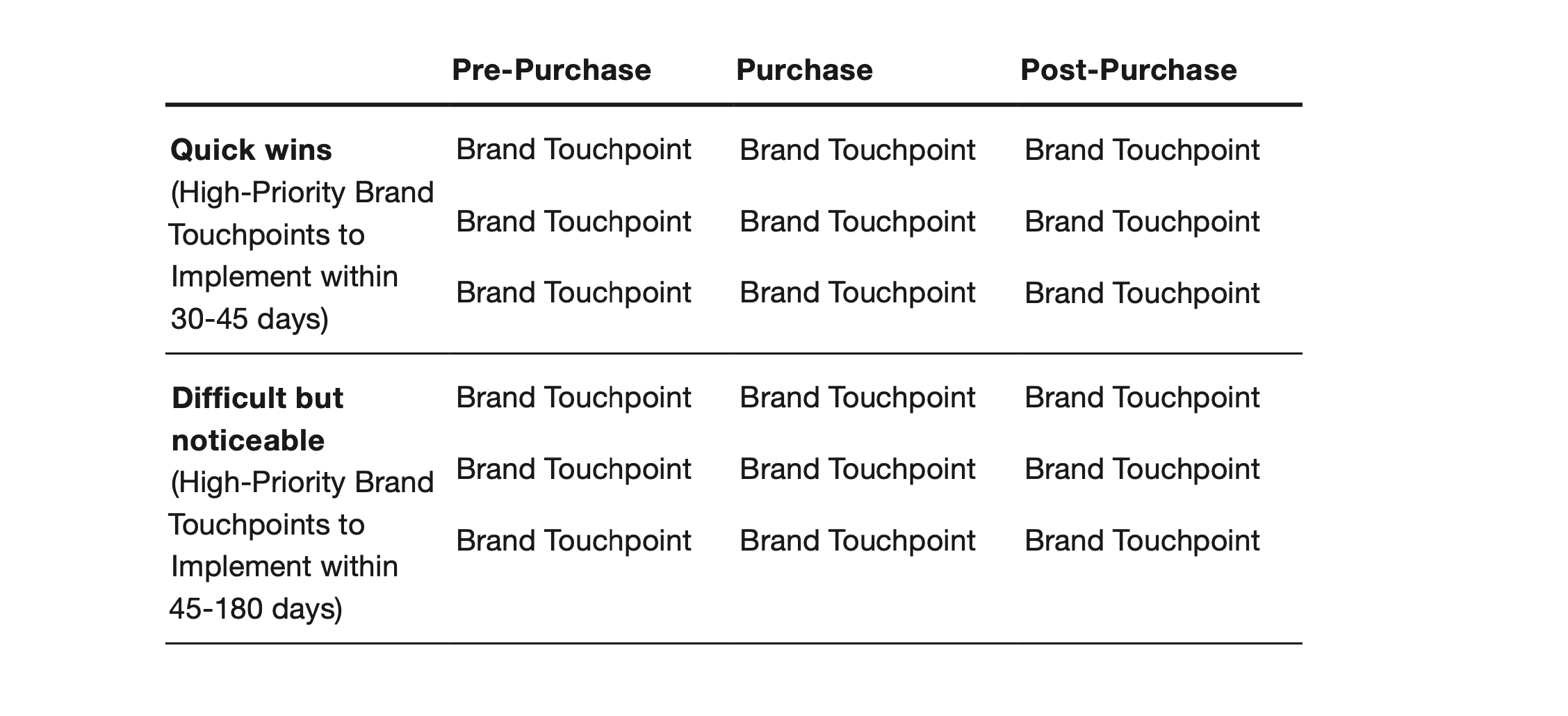 Brand touchipoint graphic